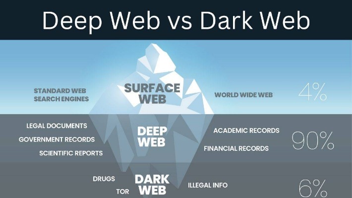 deep web trading