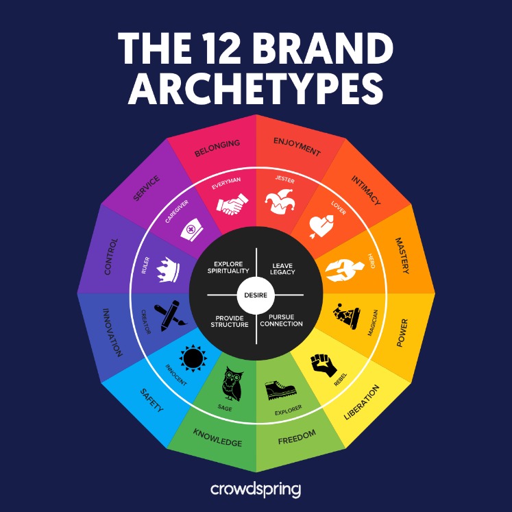 archetyp market url