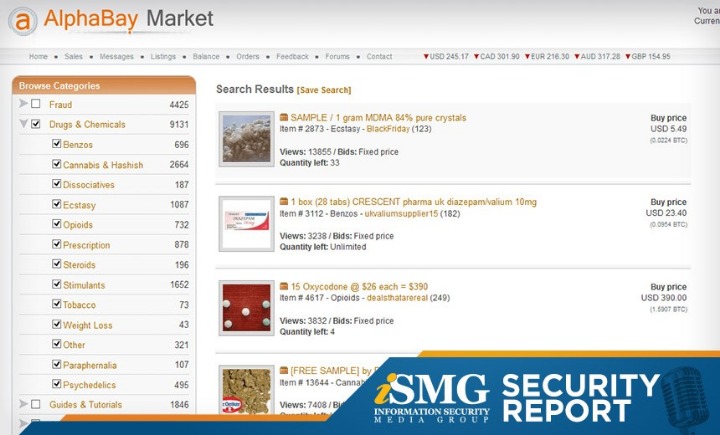 current darknet market list