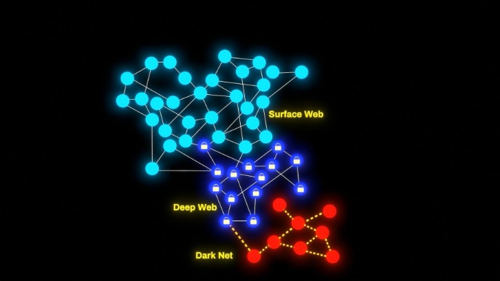 how to access dark net