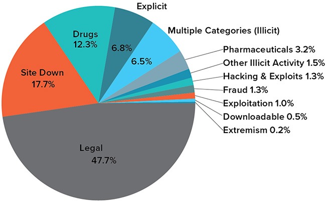 updated darknet market list
