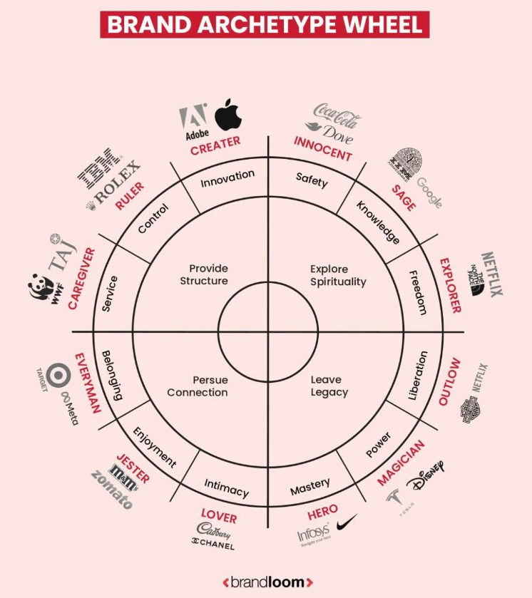 archetyp market