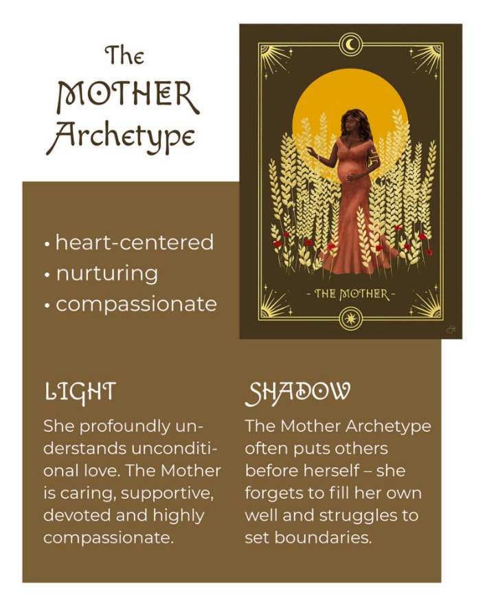 archetyp url
