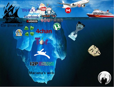 links da deep web 2023