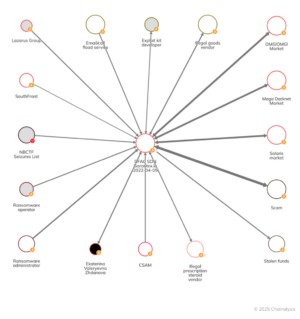 wikipedia darknet market