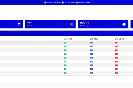 updated darknet market links 2025