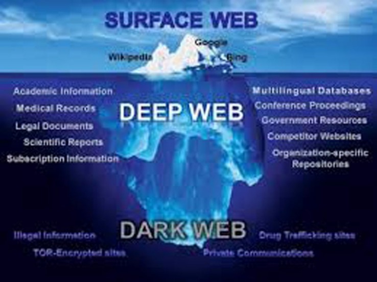 dark web site list
