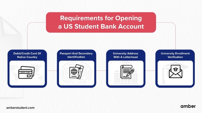 darknet bank accounts