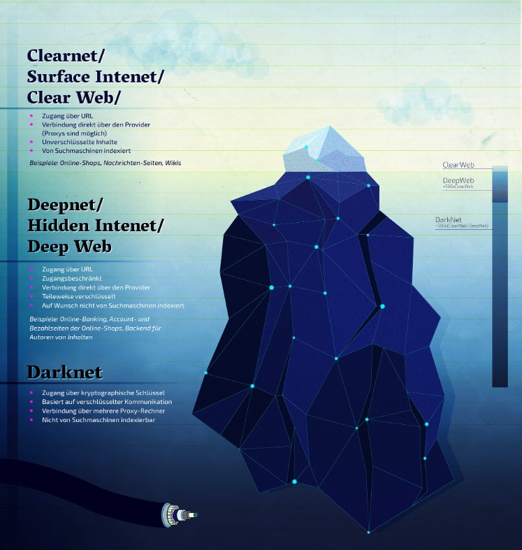 darknet in person drug sales
