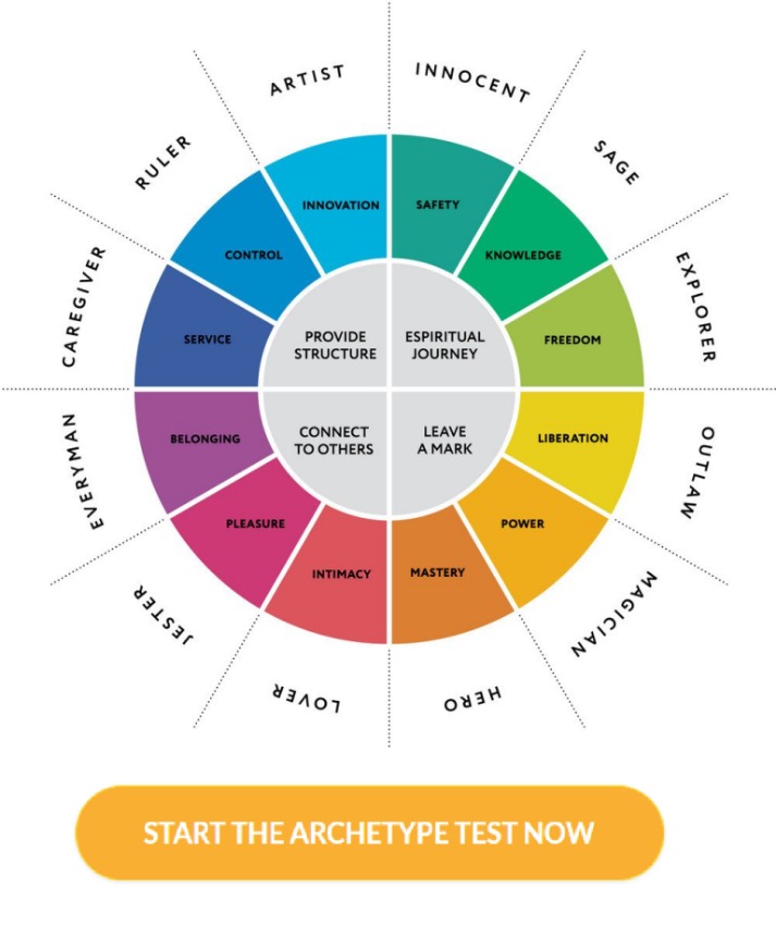 archetyp market link