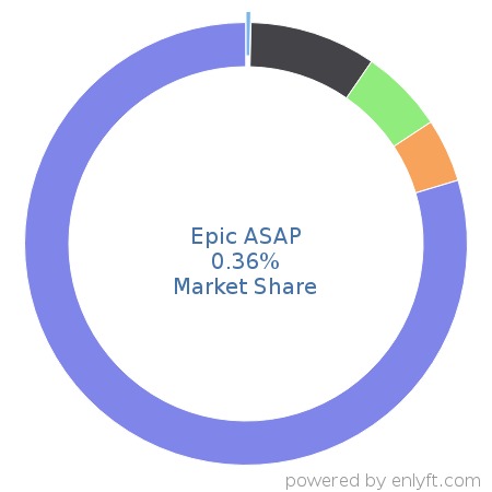 asap market