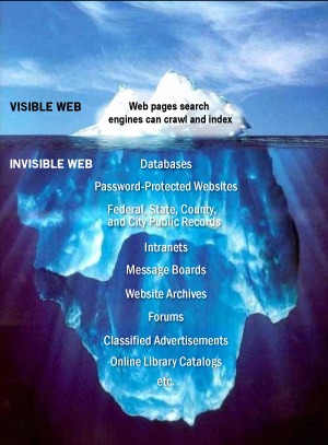 links deep web tor