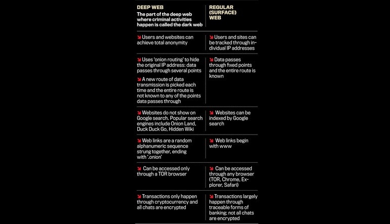 dark web onion links