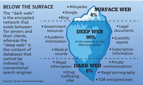 how to access dark web via mobile