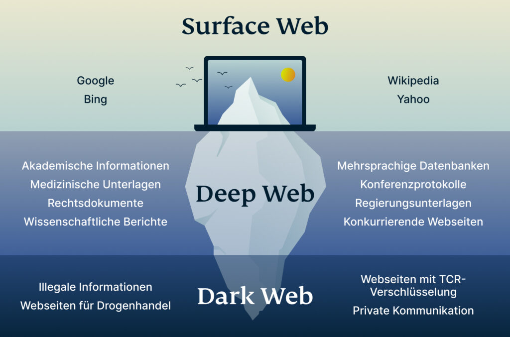 darknet market url list