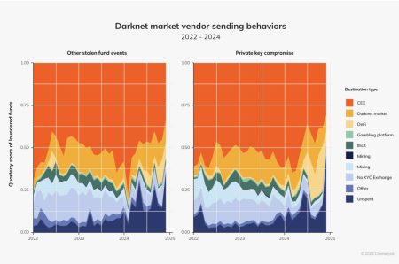 updated darknet market list