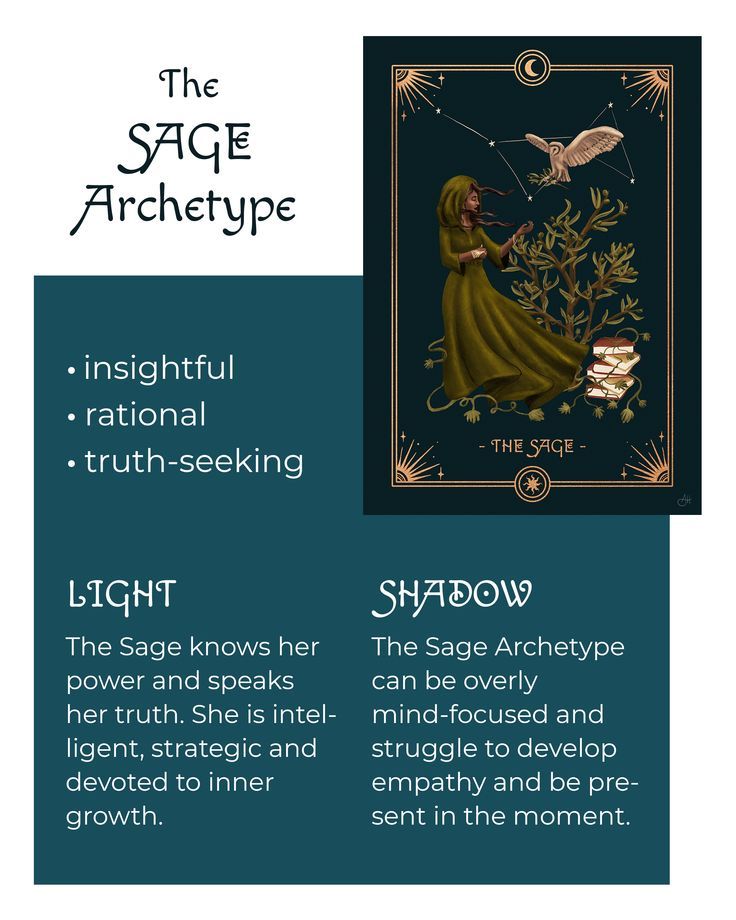 archetyp url